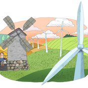 Tiesitkö? Tuulivoiman tuotanto kasvoi viime vuonna 57 %. Lähde: Tilastokeskus, Energian hankinta ja kulutus